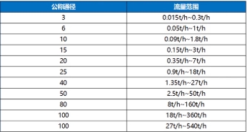 微湾型流量范围.png