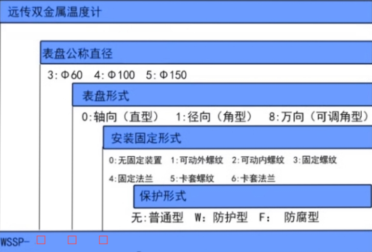 选型.png
