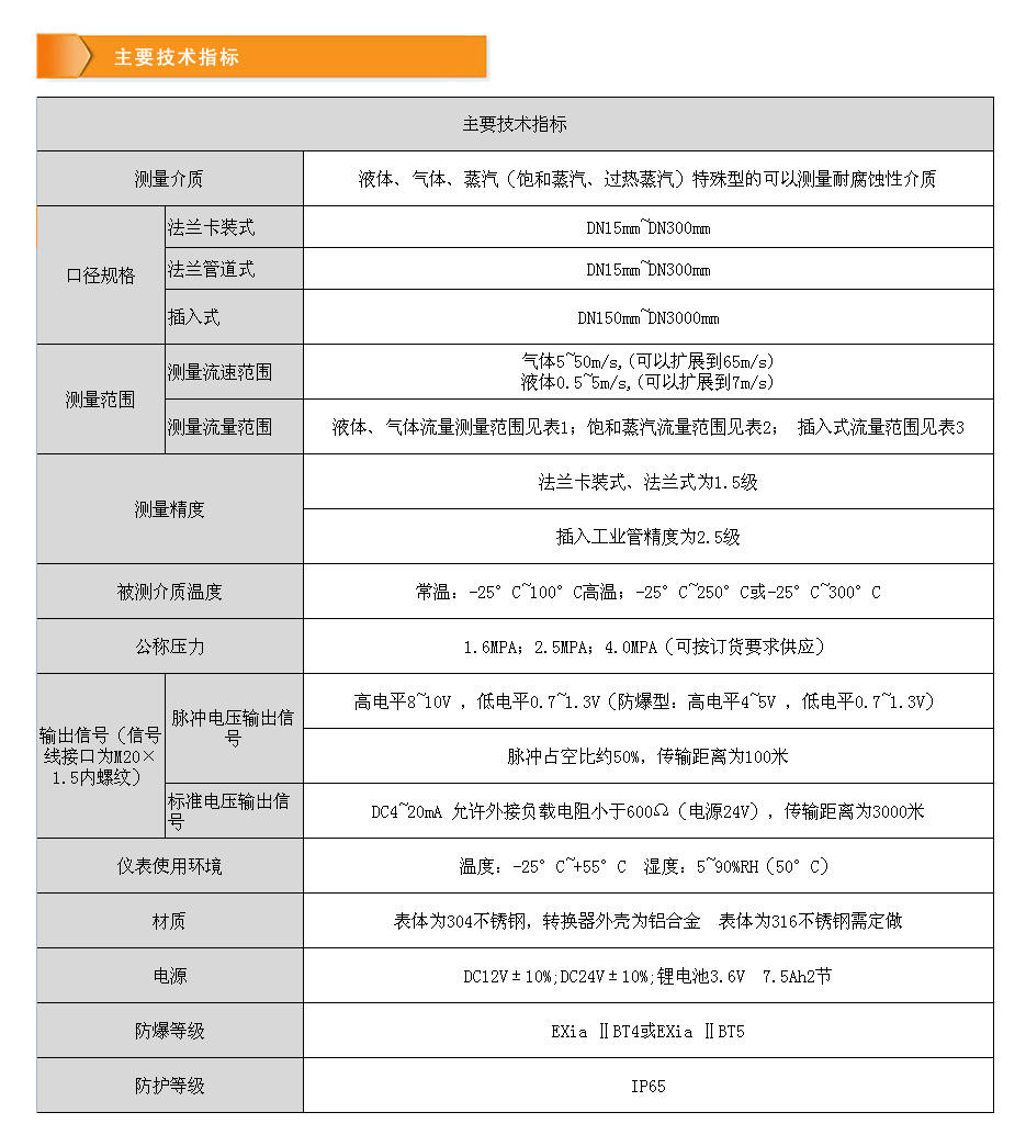 涡街流量计技术指标.jpg
