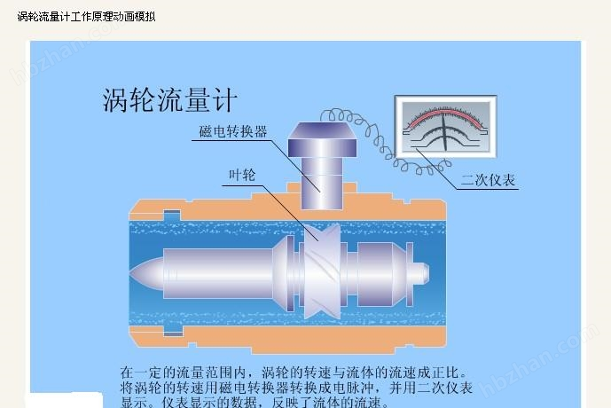 液体涡轮流量计图解.png
