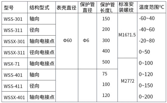 温度计常见型号.png