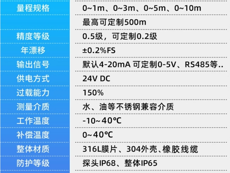 投入式液位计参数.png