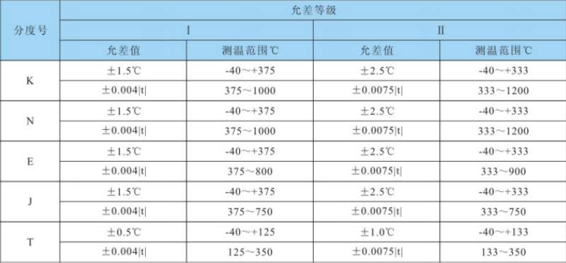 允许范围.png