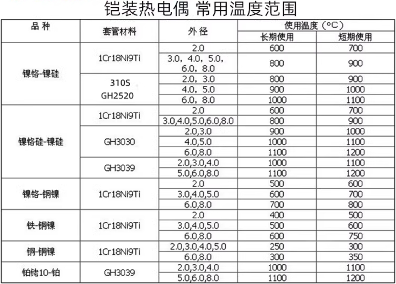 铠装热电偶常用温度.png
