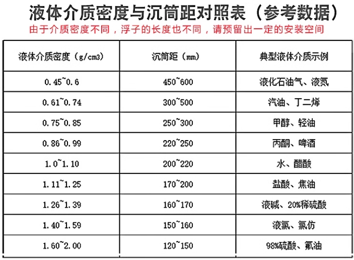 磁翻板液位计参考表.png